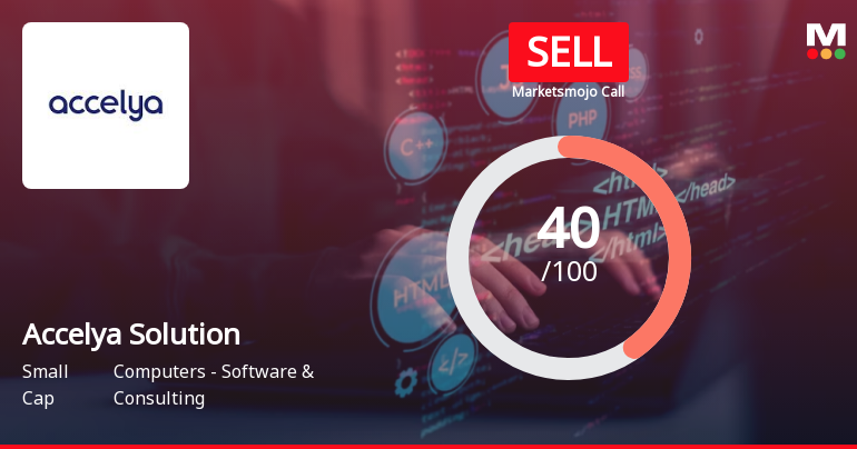 Accelya Solution Sees Revision in Market Evaluation Amidst Mixed Financial Signals