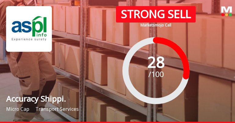 Accuracy Shippi. Sees Revision in Market Evaluation Amid Challenging Financial Trends