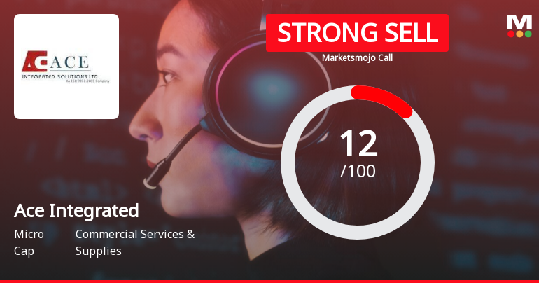 Ace Integrated Solutions Ltd is Rated Strong Sell