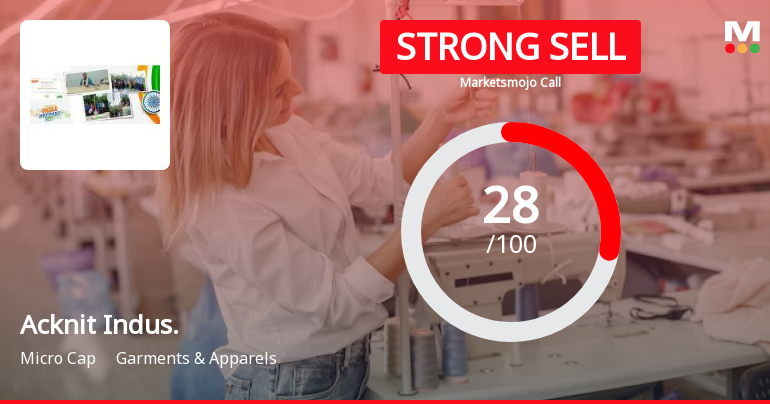 Acknit Industries Ltd is Rated Strong Sell