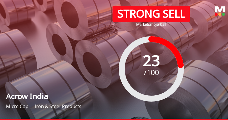 Acrow India’s Market Assessment Reflects Mixed Signals Amidst Financial and Technical Challenges
