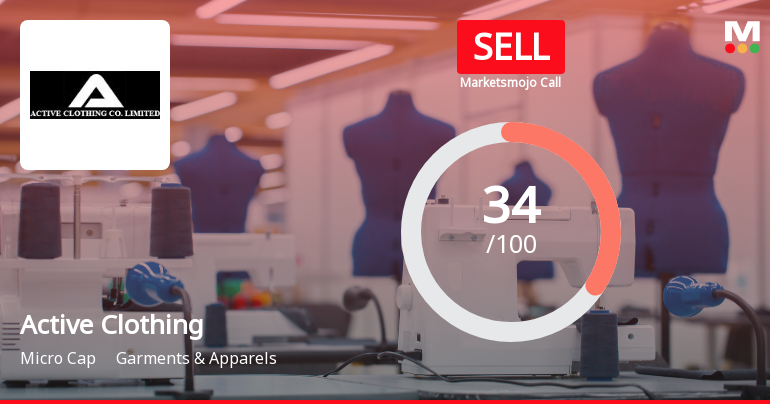 Active Clothing Co Sees Shift in Market Assessment Amid Mixed Financial and Technical Signals