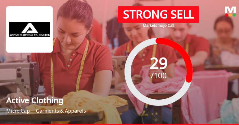 Active Clothing Co: Analytical Perspective Shifts Amid Mixed Financial and Technical Signals