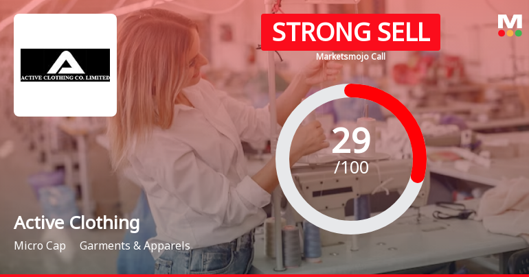 Active Clothing Co Ltd is Rated Strong Sell