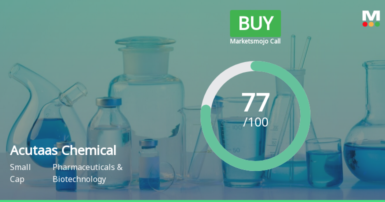 Acutaas Chemical Sees Revision in Market Evaluation Amid Strong Financials