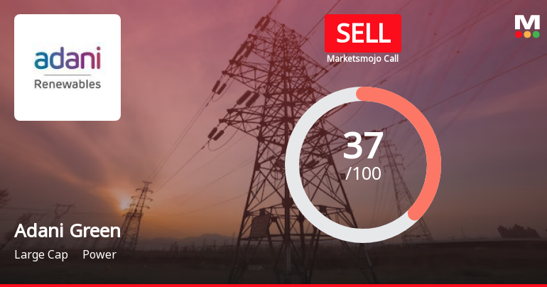 Adani Green Energy Ltd is Rated Sell