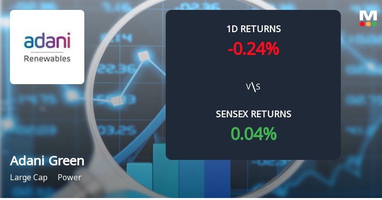 Adani Green Energy Sees Notable Surge in Derivatives Open Interest Amid Mixed Price Action