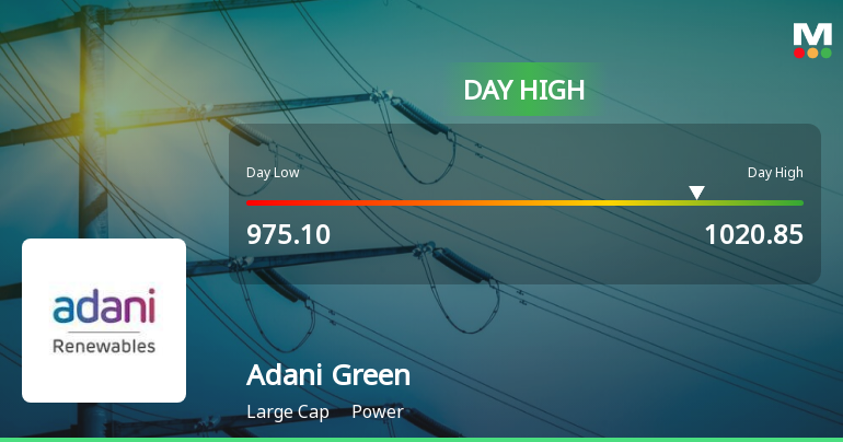 Adani Green Energy Hits Intraday High with Strong Trading Momentum