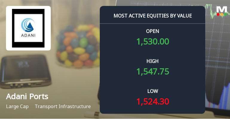 Adani Ports & Special Economic Zone Sees Robust Trading Activity Amid Sector Gains