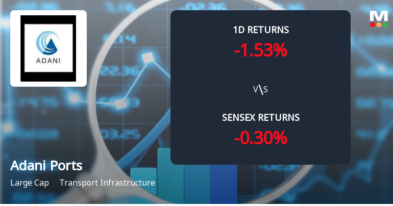 Adani Ports Sees Sharp Open Interest Surge Amid Mixed Market Signals