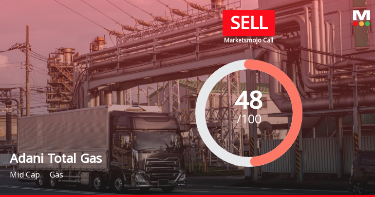Adani Total Gas Ltd is Rated Sell