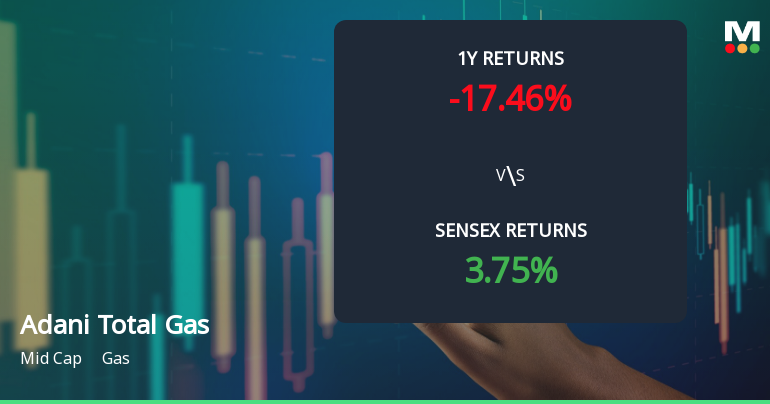 Adani Total Gas Faces Bearish Momentum Amid Mixed Technical Signals
