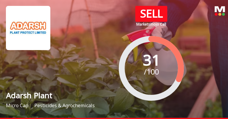 Adarsh Plant Protect Sees Shift in Market Assessment Amid Mixed Financial and Technical Signals