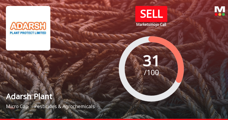 Adarsh Plant Protect Ltd is Rated Sell