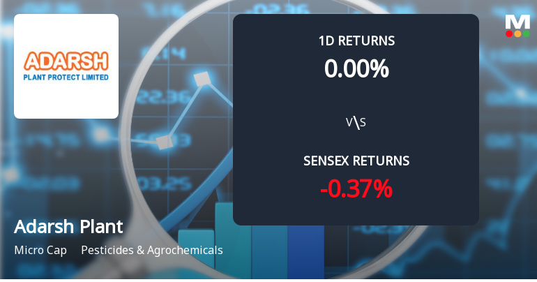 Adarsh Plant Protect Surges with Unprecedented Buying Interest, Poised for Multi-Day Upper Circuit