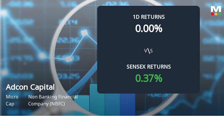 Adcon Capital Services Faces Intense Selling Pressure Amid Prolonged Downtrend
