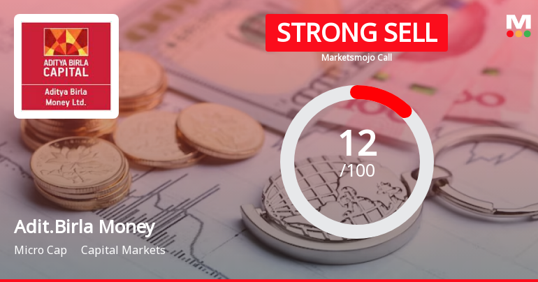 Adit.Birla Money Sees Revision in Market Evaluation Amidst Challenging Financial Trends