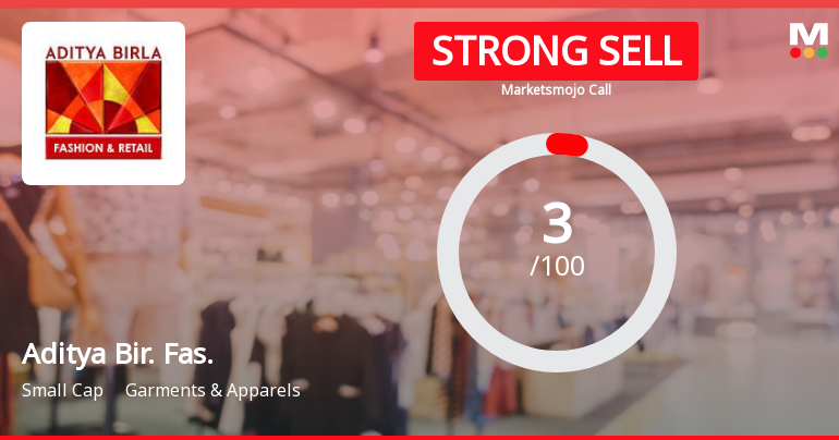 Aditya Bir. Fas. Sees Revision in Market Assessment Amid Challenging Fundamentals