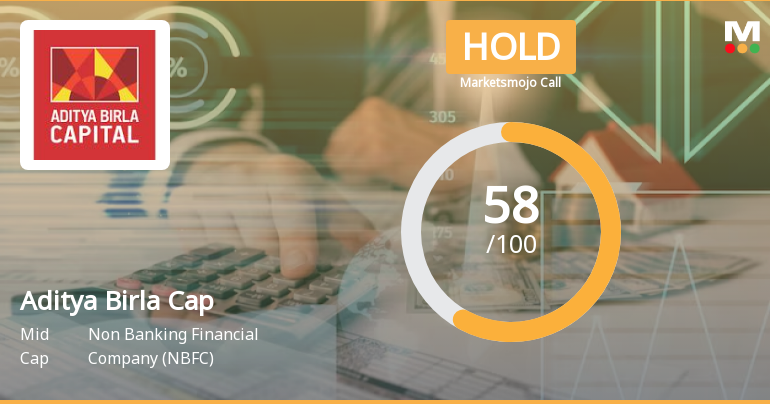 Aditya Birla Cap Sees Revision in Market Evaluation Amid Mixed Financial Signals