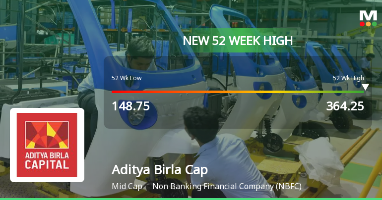 Aditya Birla Capital Hits New 52-Week High of Rs.364, Marking Significant Milestone