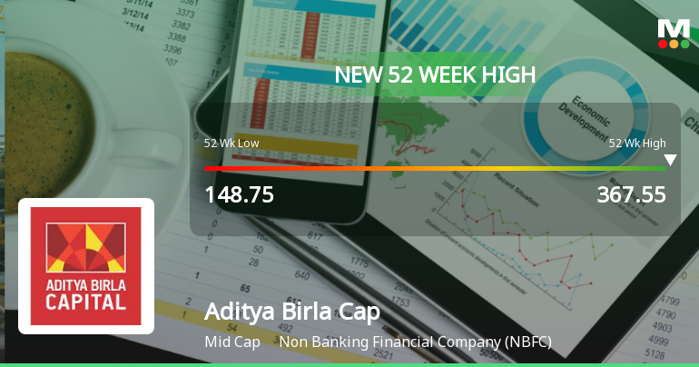 Aditya Birla Capital Hits New 52-Week High of Rs.367.55