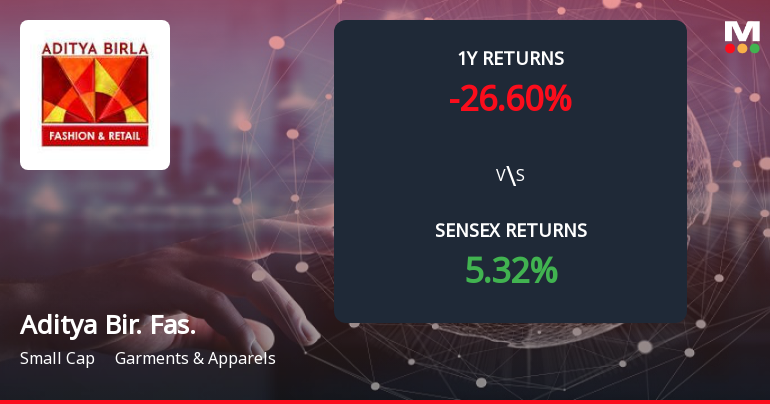 Aditya Birla Fashion & Retail Forms Death Cross, Signalling Potential Bearish Trend