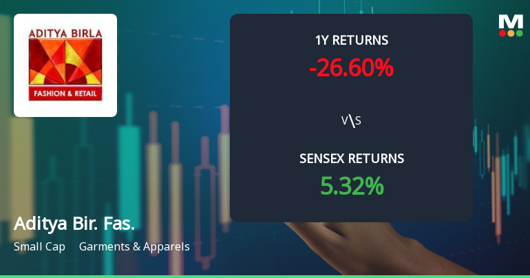 Aditya Birla Fashion & Retail Faces Bearish Momentum Amid Technical Shifts