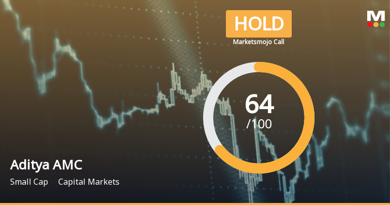 Aditya Birla Sun Life AMC Sees Shift in Market Assessment Amid Mixed Financial and Technical Signals