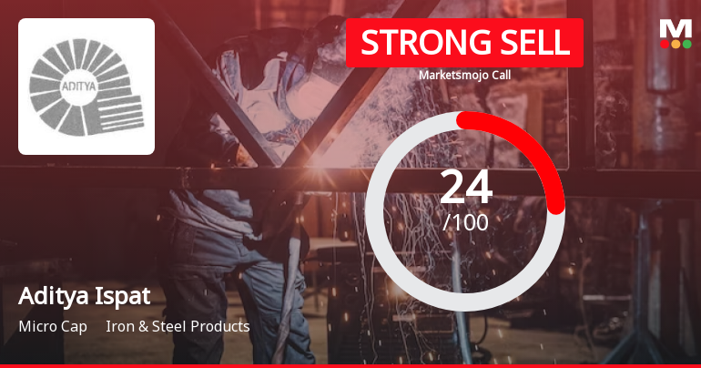 Aditya Ispat Ltd. is Rated Strong Sell