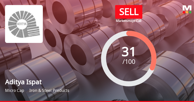 Aditya Ispat Sees Shift in Market Assessment Amid Mixed Financial and Technical Signals