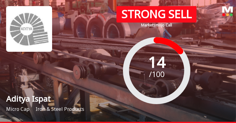 Aditya Ispat Faces Mixed Signals Amidst Financial and Technical Shifts