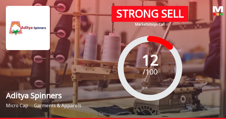 Aditya Spinners Ltd is Rated Strong Sell