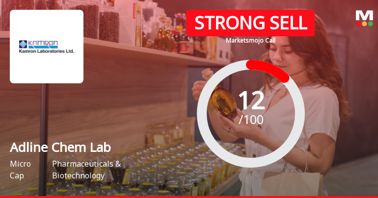 Adline Chem Lab Sees Revision in Market Evaluation Amidst Challenging Performance