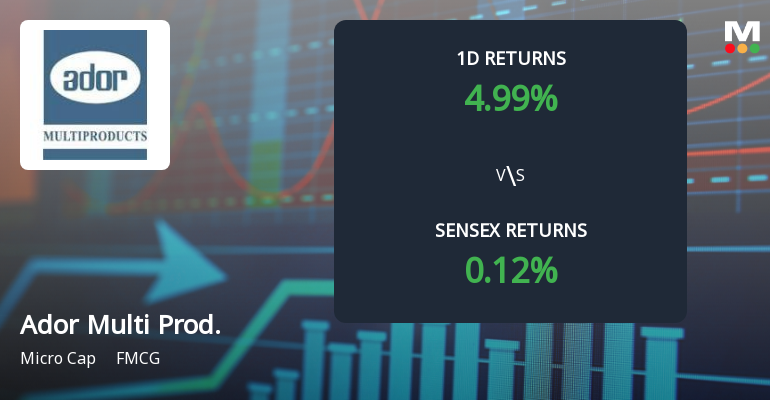 Ador Multi Products Hits Upper Circuit Amidst Unprecedented Buying Interest