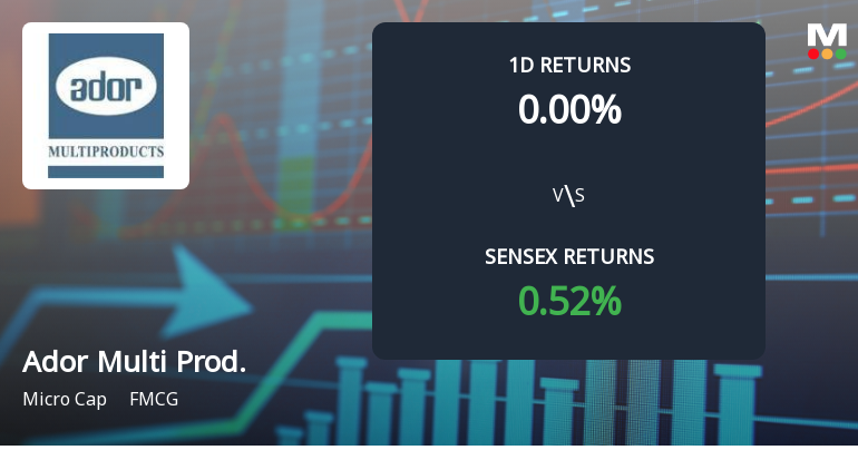 Ador Multi Products Faces Intense Selling Pressure Amidst Market Volatility