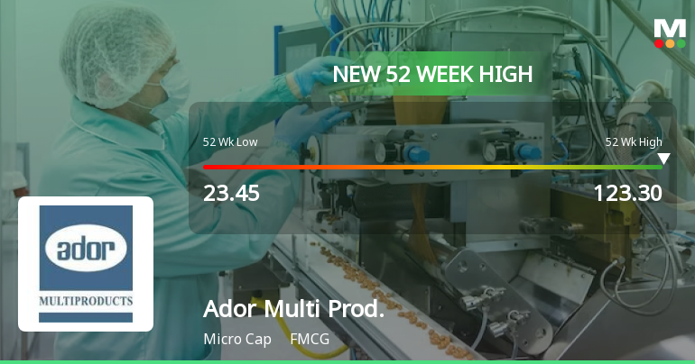 Ador Multi Products Hits New 52-Week High of Rs.123.3, Marking Strong Momentum