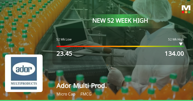 Ador Multi Products Hits New 52-Week High of Rs.134, Marking Significant Milestone