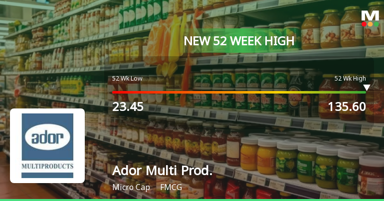 Ador Multi Products Hits New 52-Week High of Rs.135.6 Marking Significant Milestone