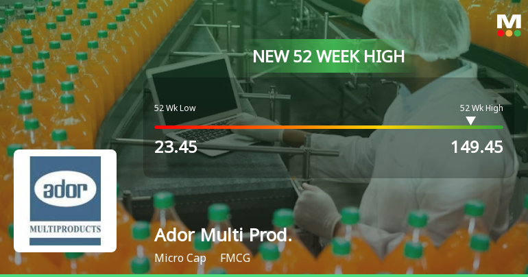 Ador Multi Products Hits New 52-Week High at Rs.149.45