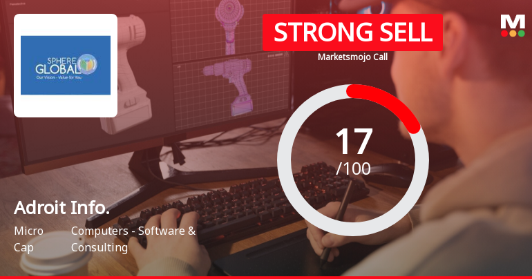 Adroit Infotech Ltd is Rated Strong Sell