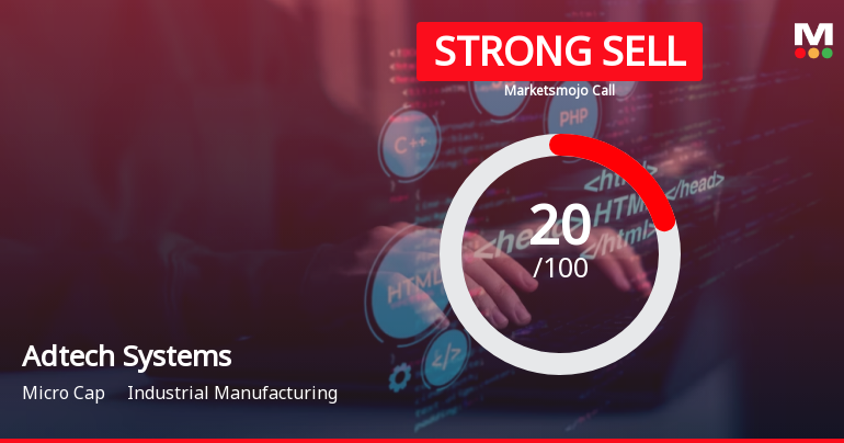 Adtech Systems Ltd is Rated Strong Sell