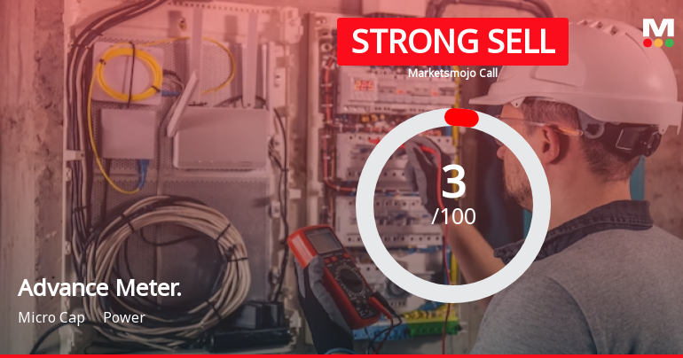 Advance Metering Technology Ltd is Rated Strong Sell