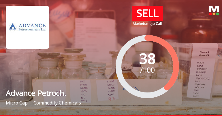 Advance Petrochemicals Ltd Downgraded to Sell Amid Mixed Technicals and Weak Fundamentals