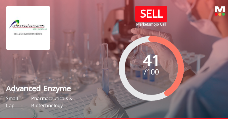 Advanced Enzyme Sees Revision in Market Evaluation Amidst Challenging Performance