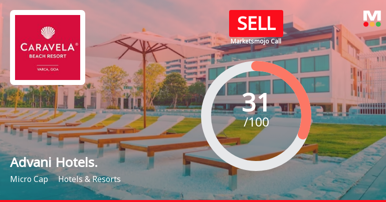 Advani Hotels & Resorts (India) Ltd is Rated Sell