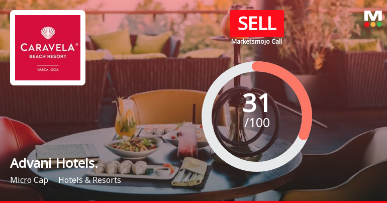 Advani Hotels. Sees Revision in Market Evaluation Amid Challenging Financials