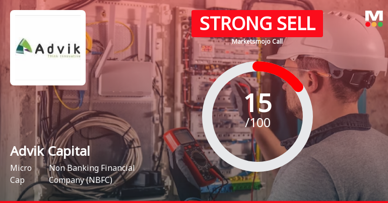 Advik Capital Ltd is Rated Strong Sell
