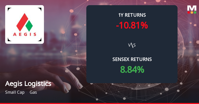 Aegis Logistics Forms Death Cross, Signalling Potential Bearish Trend