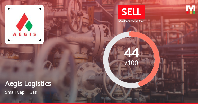 Aegis Logistics Faces Shift in Market Assessment Amid Mixed Financial and Technical Signals