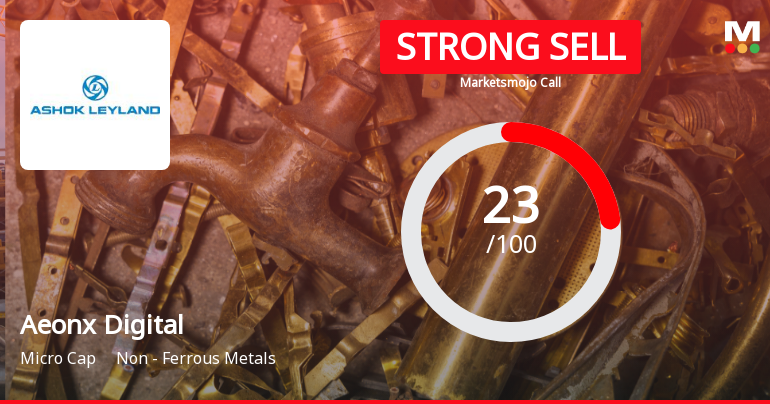 Aeonx Digital Technology: Analytical Perspective Shifts Amid Mixed Financial and Technical Signals